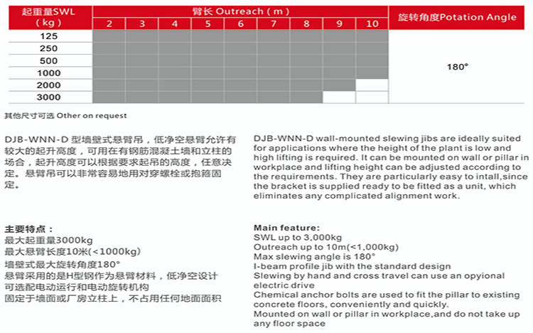 伸縮臂可調式懸臂起重機參數.jpg