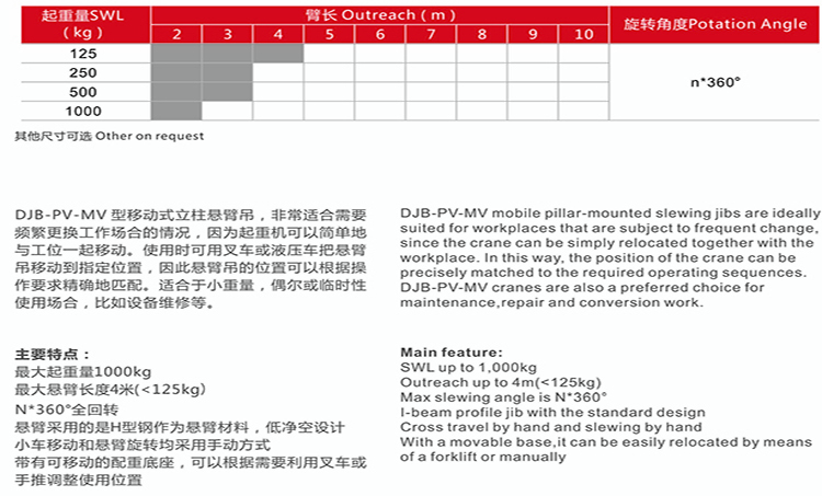 移動式懸臂吊參數.jpg