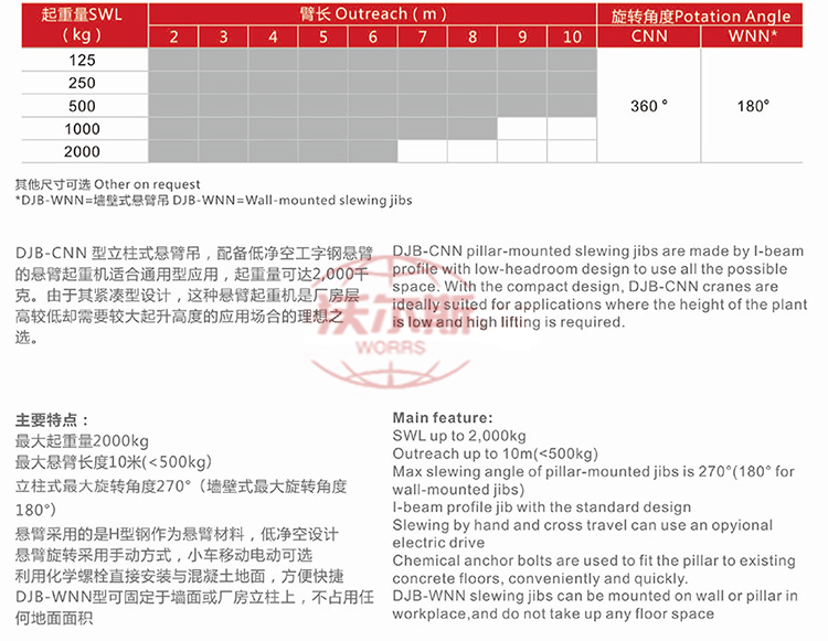 0.5T德馬格電動葫蘆懸臂起重機-2.jpg