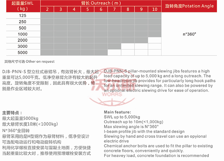 125kg鋁合金智能葫蘆懸臂吊.jpg